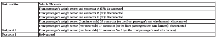 Occupant Detection System - Diagnostics